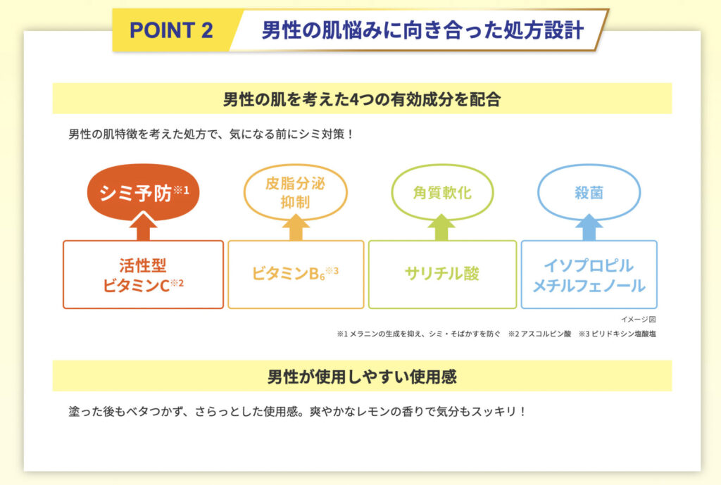 メラノCCとメラノCC MENの違い