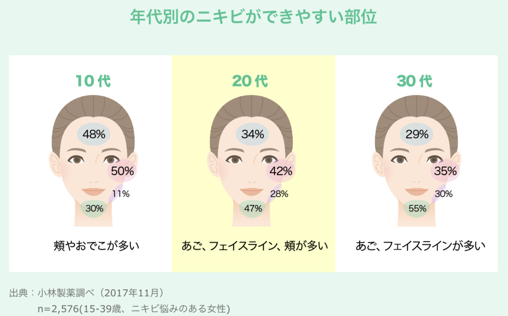 大人ニキビのできにくい肌にするには